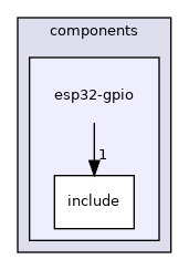 /home/runner/work/esp32-warm-water/esp32-warm-water/components/esp32-gpio